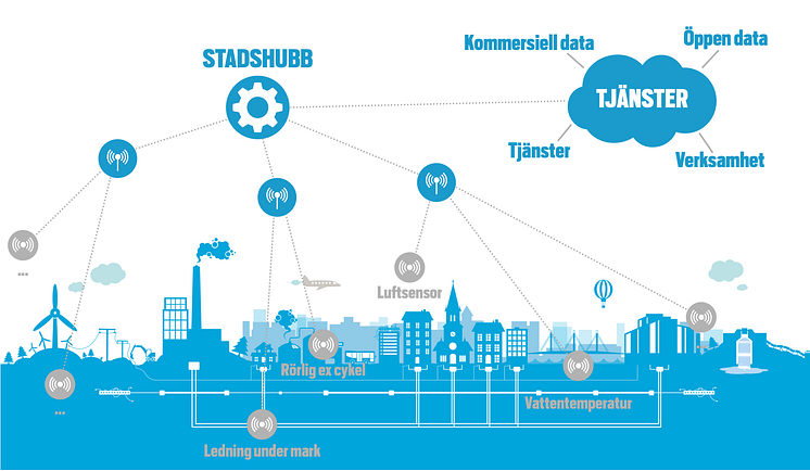 illustration lora stadsbild jkpg