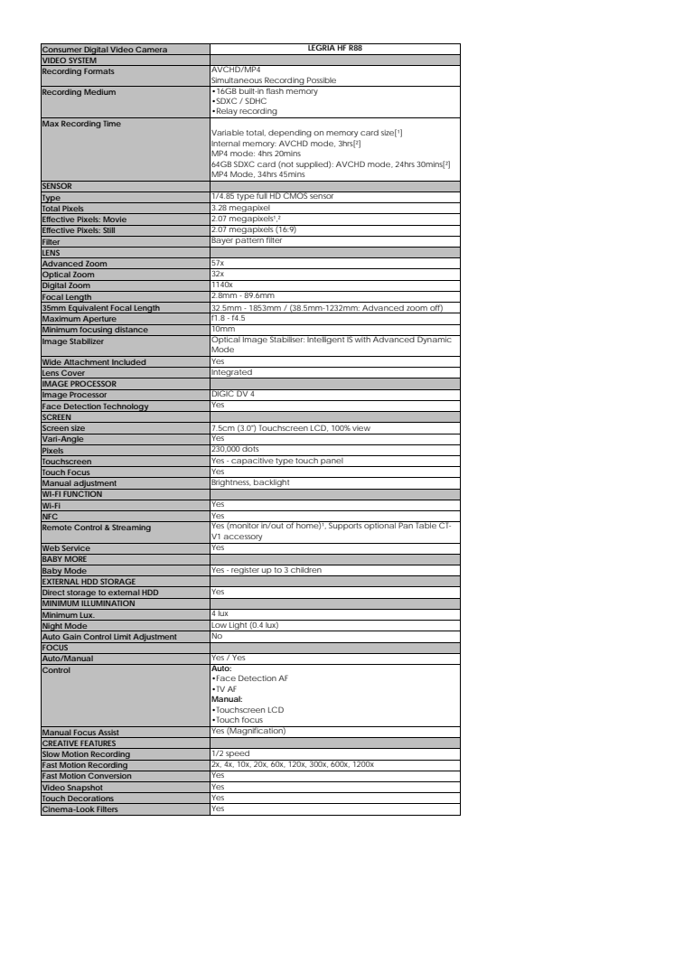 Canon Tekniska specifikationer LEGRIA HF R88