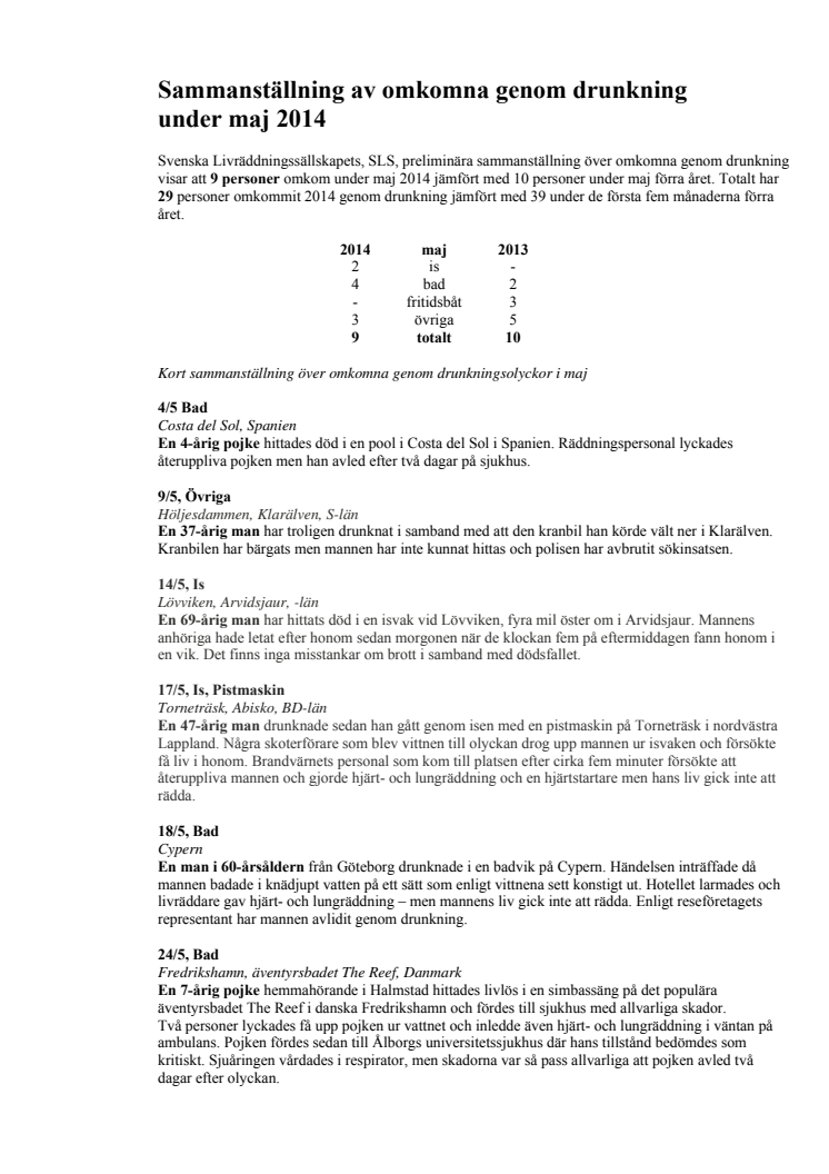 Sammanställning av omkomna genom drunkning under maj 2014