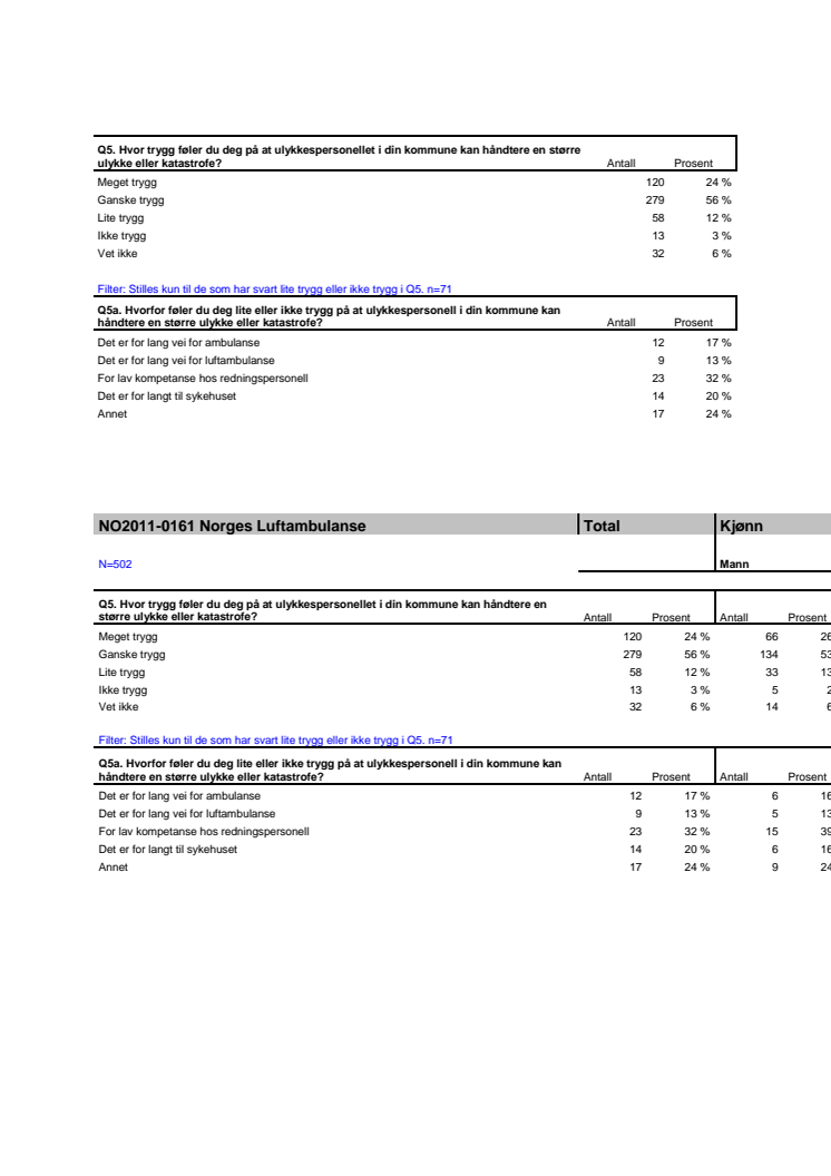 Resultater spørreundersøkelse