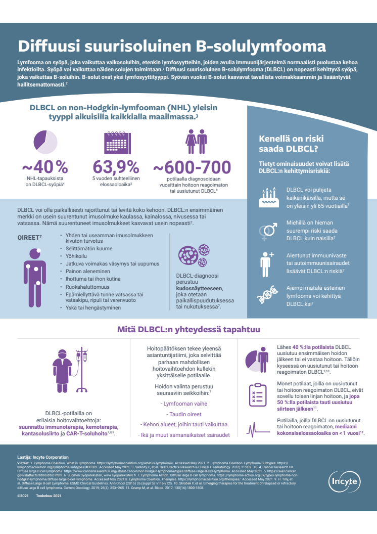 Infografiikka  Diffuusi suurisoluinen B-solulymfooma