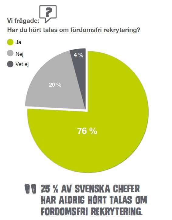 diagram-chefers-kunskap-fordomsfri-rekrytering-tng