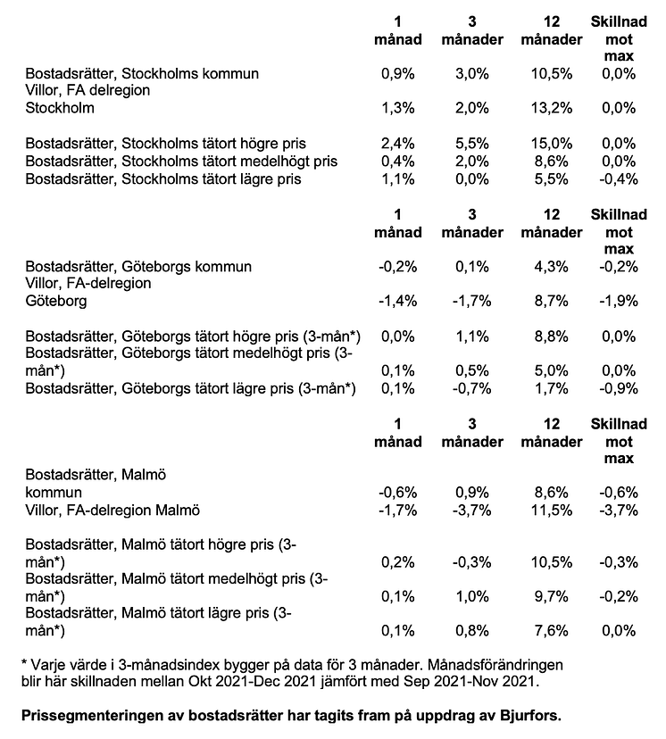 Skärmavbild 2022-01-24 kl. 12.10.23.png