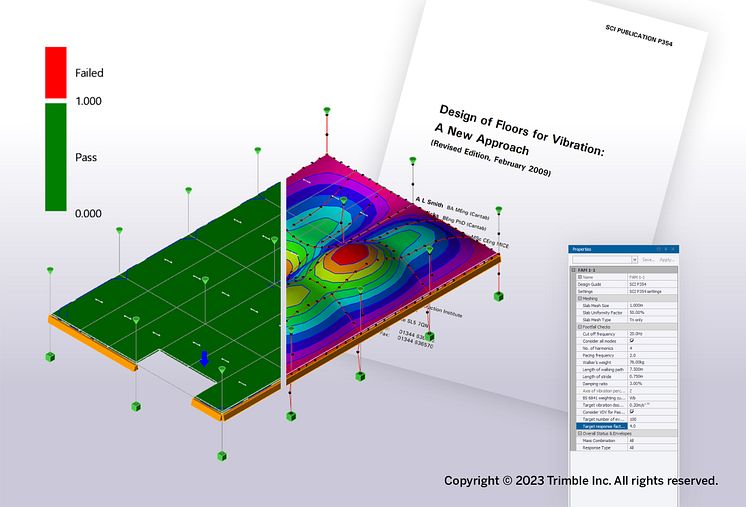 2023-TSD-New Footfall Analysis