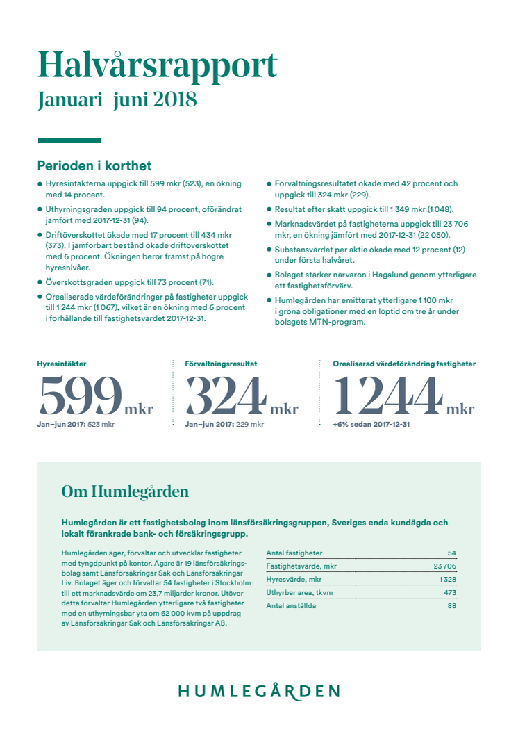 Humlegården Fastigheter AB (publ) halvårsrapport januari-juni 2018