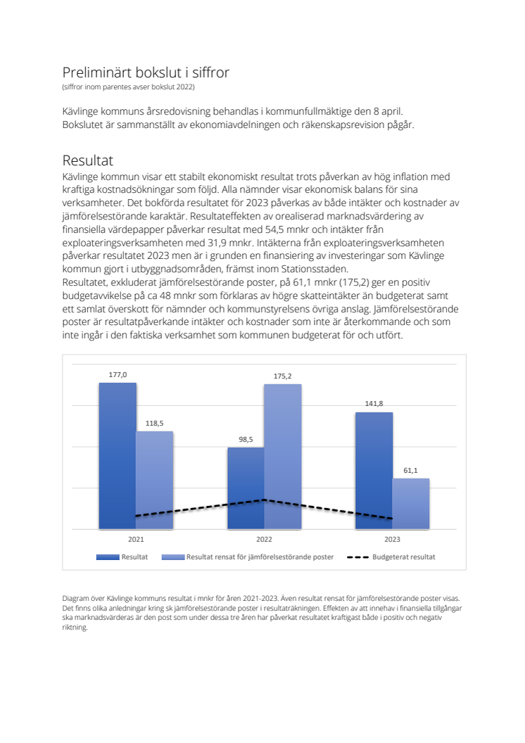 Preliminärt bokslut 2023.pdf