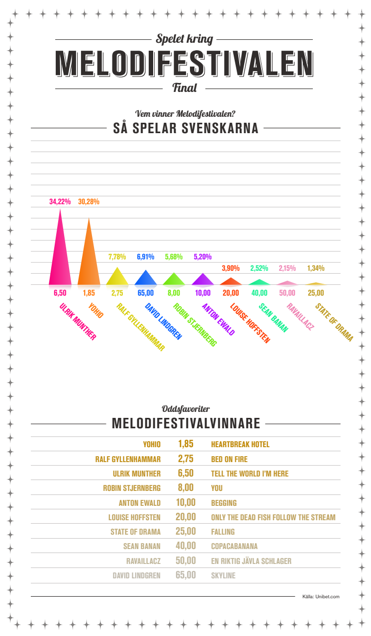Infografik Mello final inverterad