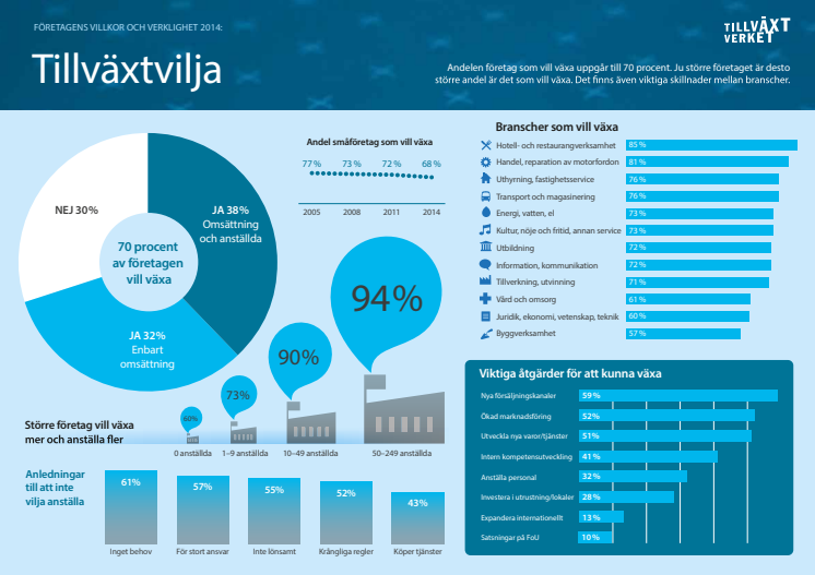 Infograf Tillväxtvilja FVOV 2014