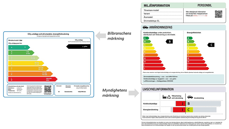 Branschens och Energimyndighetens märkningar