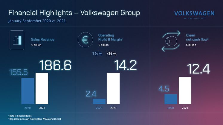 VW AG Q3-rapport - siffror i korthet..jpeg