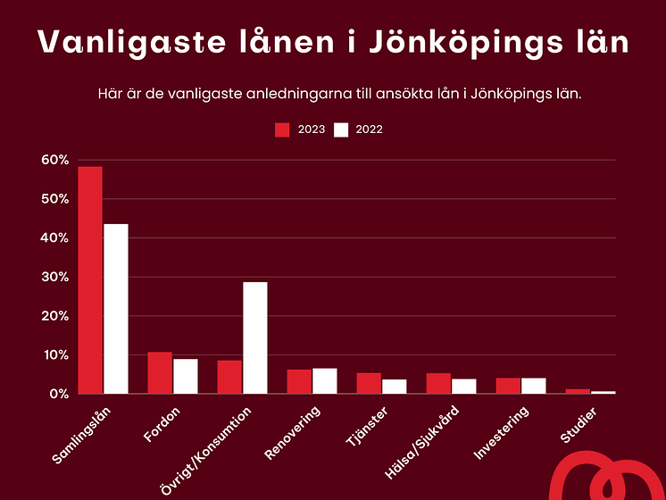 sa-lanade-jonkoping