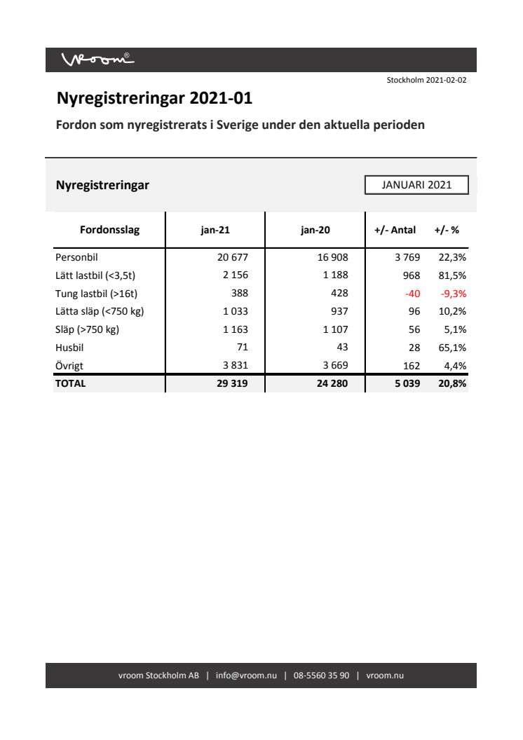 Nyregistreringar 2021-01