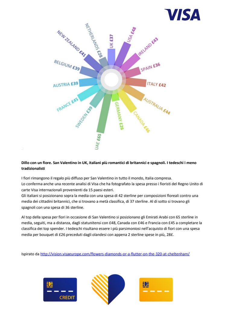 Dillo con un fiore. San Valentino in UK, italiani più romantici di britannici e spagnoli. I tedeschi i meno tradizionalisti