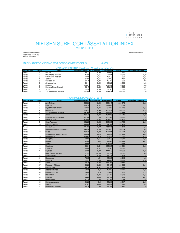 Nielsen Index för surf- och läsplattor v.2 2011