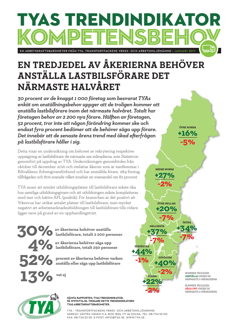 Trendindikator kompetensbehov 2017