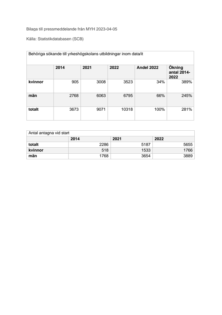 Tabeller i bilaga.pdf