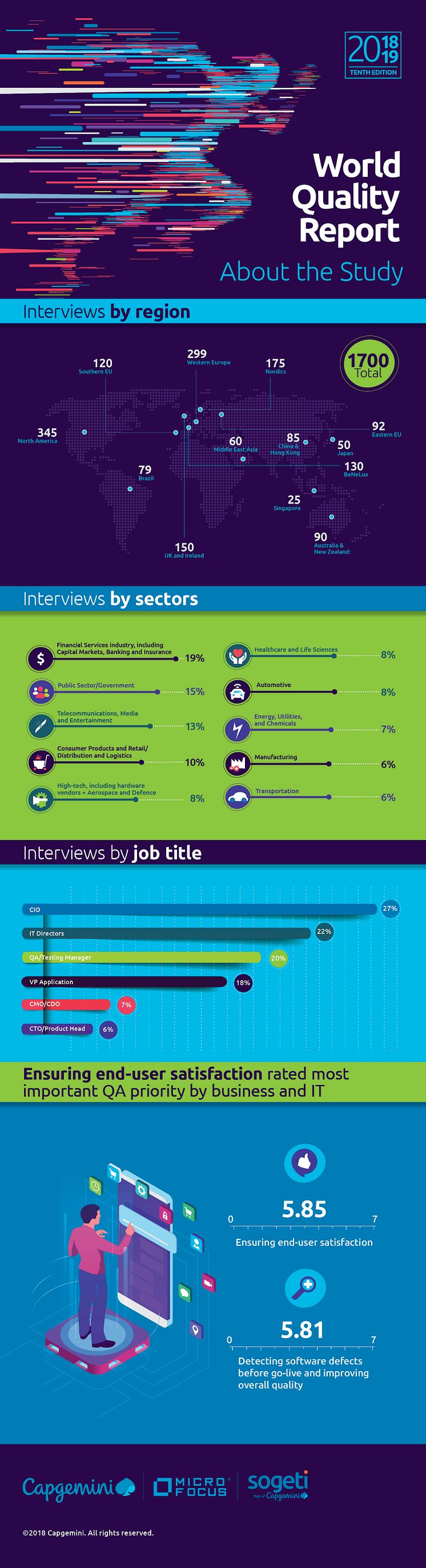 Infographic WQR_2