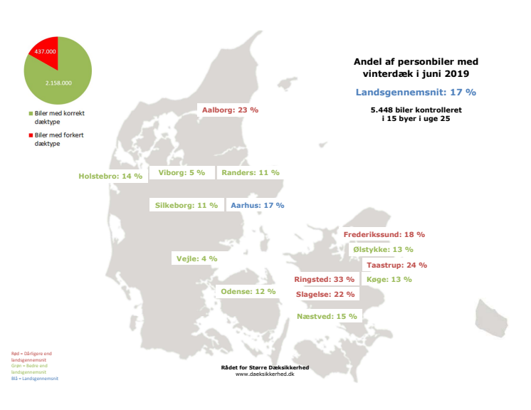 Dæktælling uge 25 2019 - Kort