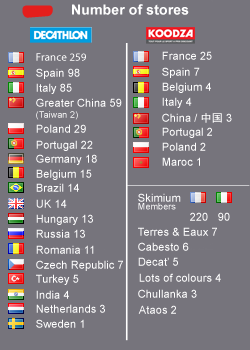 Antal Decathlonbutiker i världen