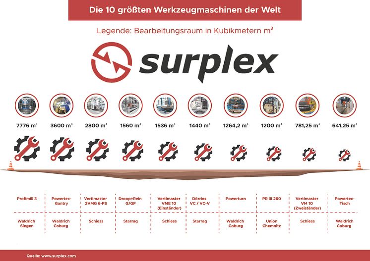 10 größten Werkzeugmaschinen der Welt