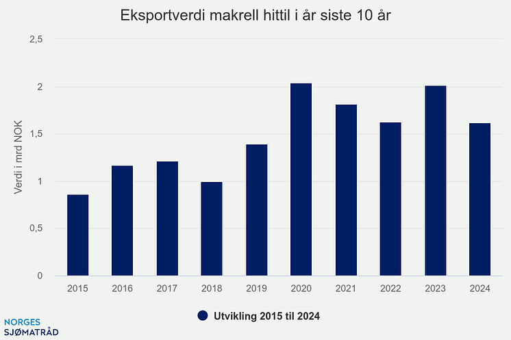 eksportverdi-makrell-hit (5).png