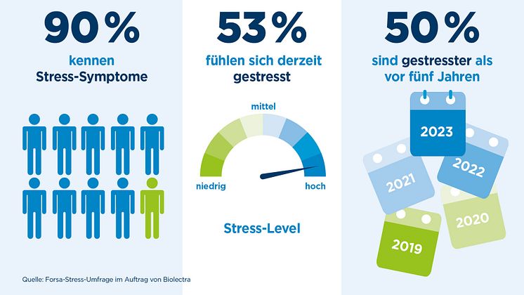 Final_Biolectra_Stress-Umfrage_Infografik_1920x1080