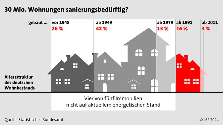 LBS_Grafik_2024_02_Energetisch modernisieren_16zu9_Zeichenfläche.jpg