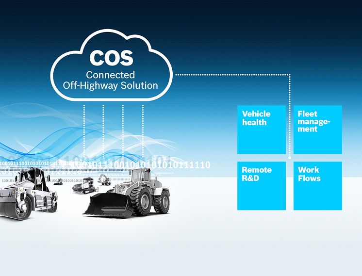Bosch Rexroths nya Connected Off-Highway Solution är baserad på den välbeprövade IoT-lösningen Bosch IoT Suite, till vilken cirka 3,2 miljoner fordon redan är anslutna. 