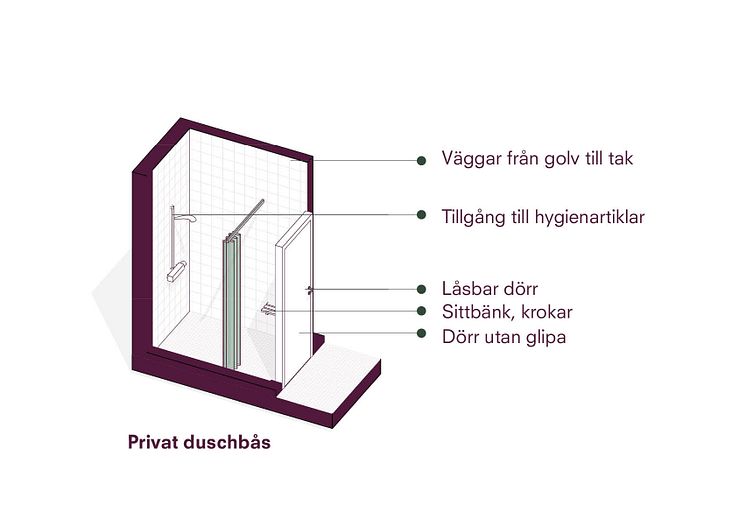 Inkluderande omklädningsrum duschbås