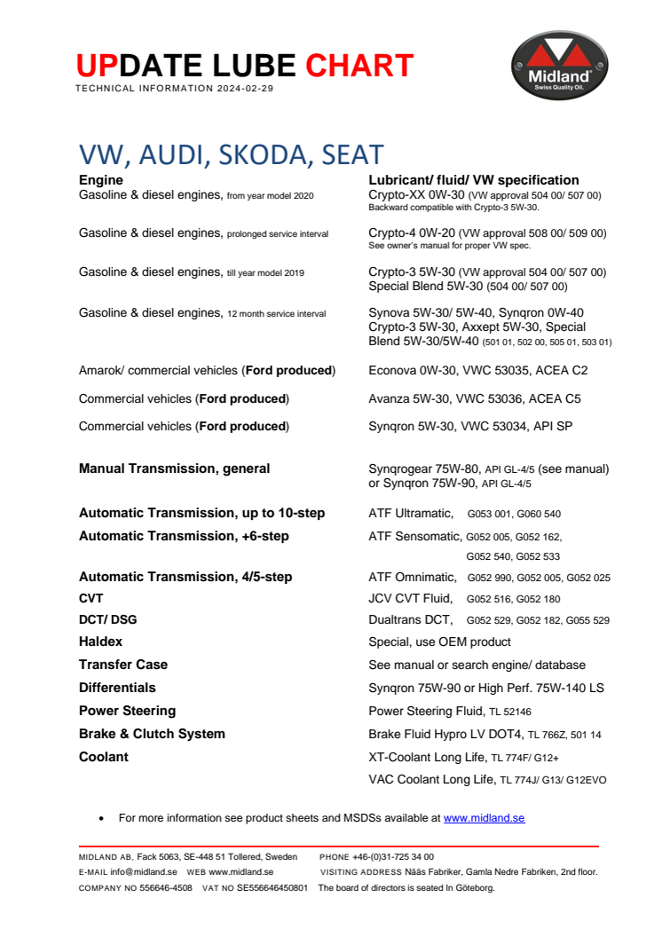 Update lube chart VW group 2024.pdf