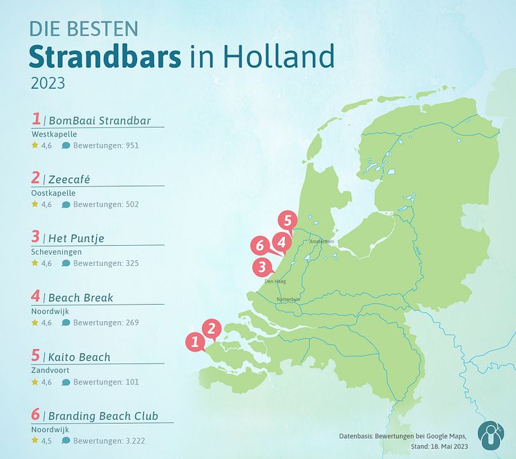 Die besten Strandbars in Holland 2023