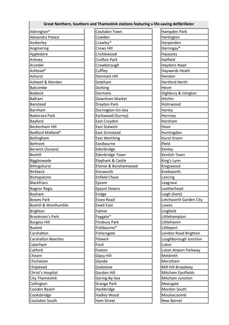 List of stations with life-saving defibrillators.pdf