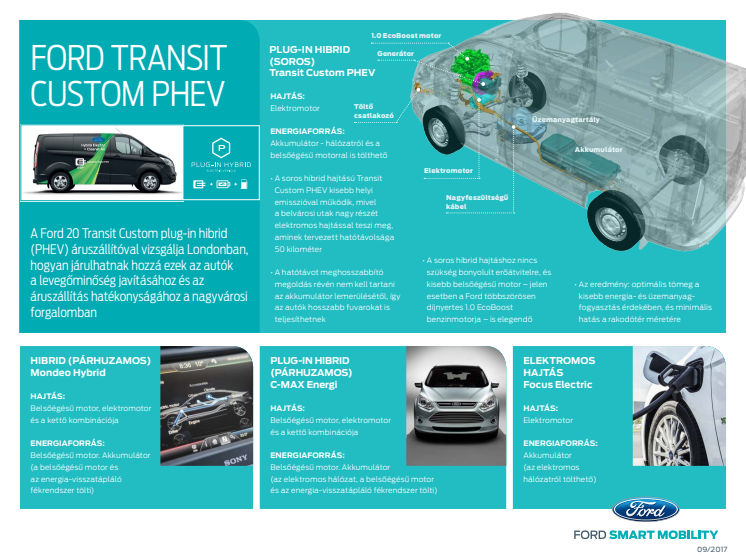 Bemutatkozik A Ford Transit Plug-in Hybrid áruszállító 