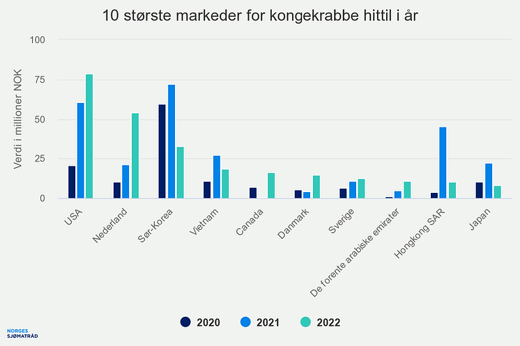 10-strste-markeder-for-k