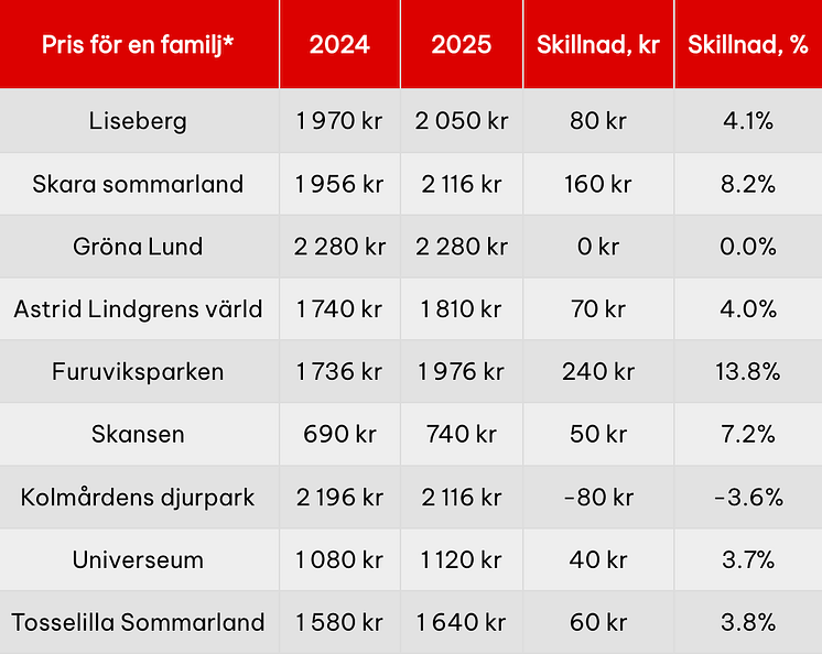 nojespark-familj-2025.png