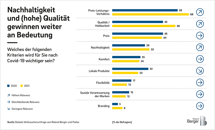 Pressegrafik Decoding Consumer Behavior 1