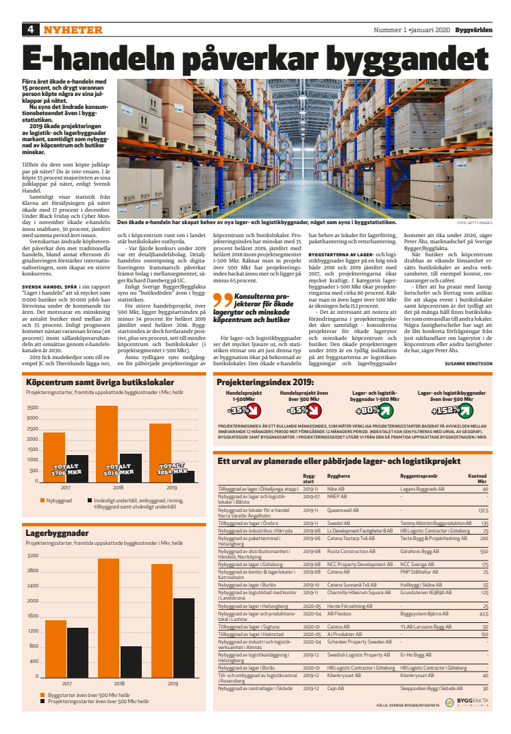 E-handeln påverkar byggandet, "butiksdöd" men byggboom inom lager- och logistik.