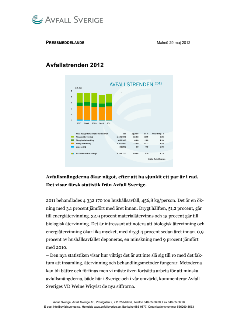 Avfallstrenden 2012