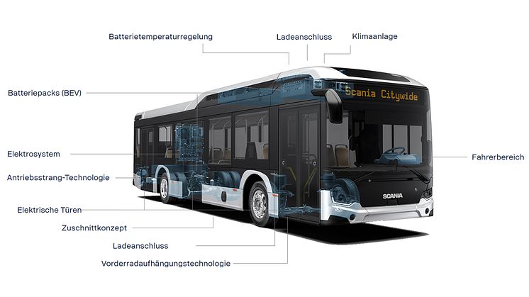 Scania Citywide BEV_Details