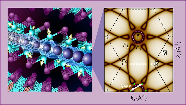 CeSil, a 2D material with heavy fermions.