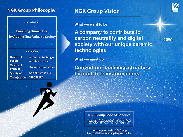 NGK_vision-pic01_PhilosophyandVision
