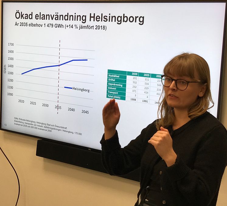 Solcellsmål Helsingborg 2035