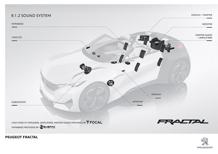 Peugeot Fractal kittlar alla sinnen