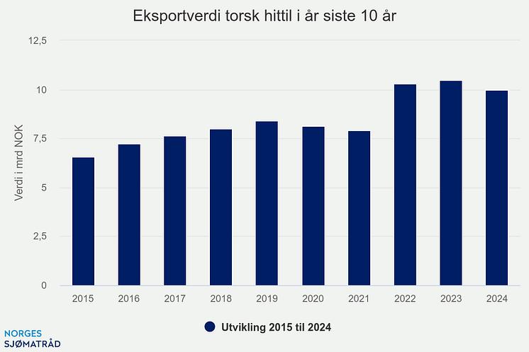 eksportverdi-torsk-hitti (6).png
