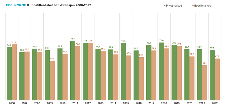 Historikk bankbransjen