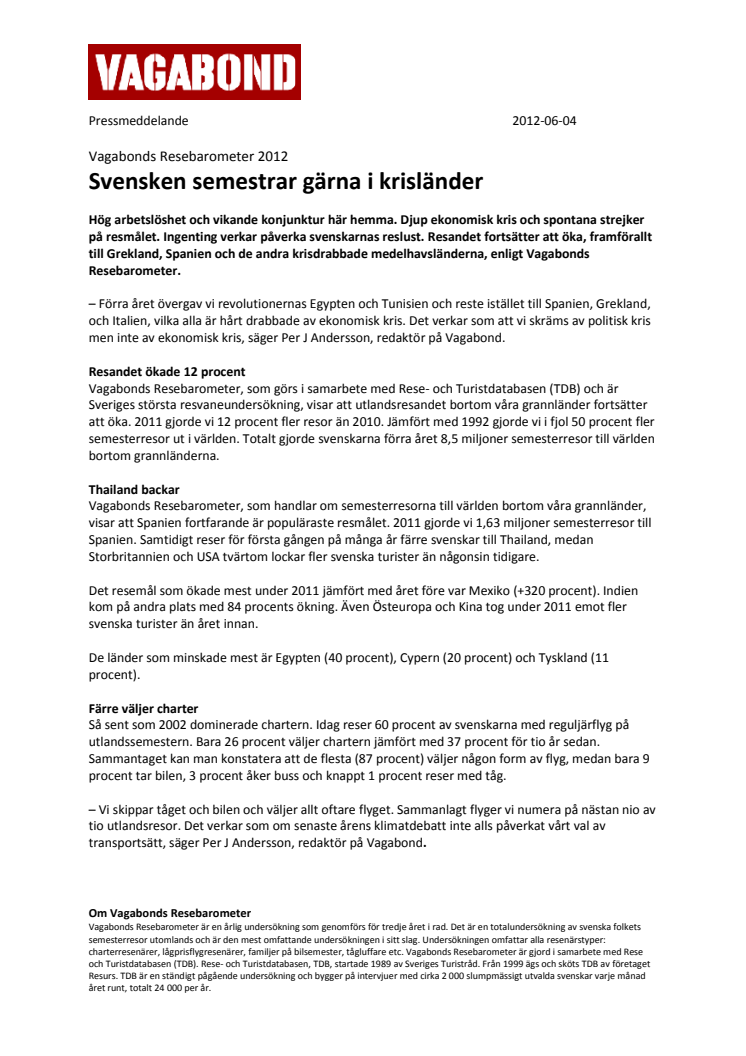 Vagabonds Resebarometer 2012: Svensken semestrar gärna i krisländer