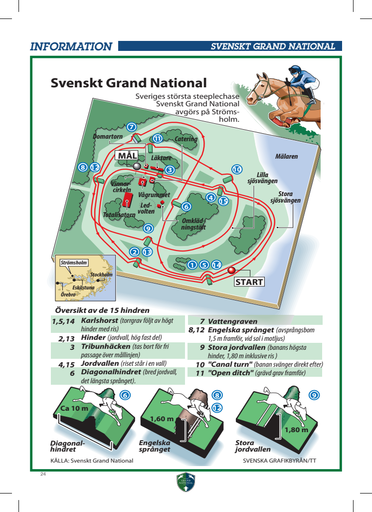 Banskiss Strömsholm Svenskt Grand National