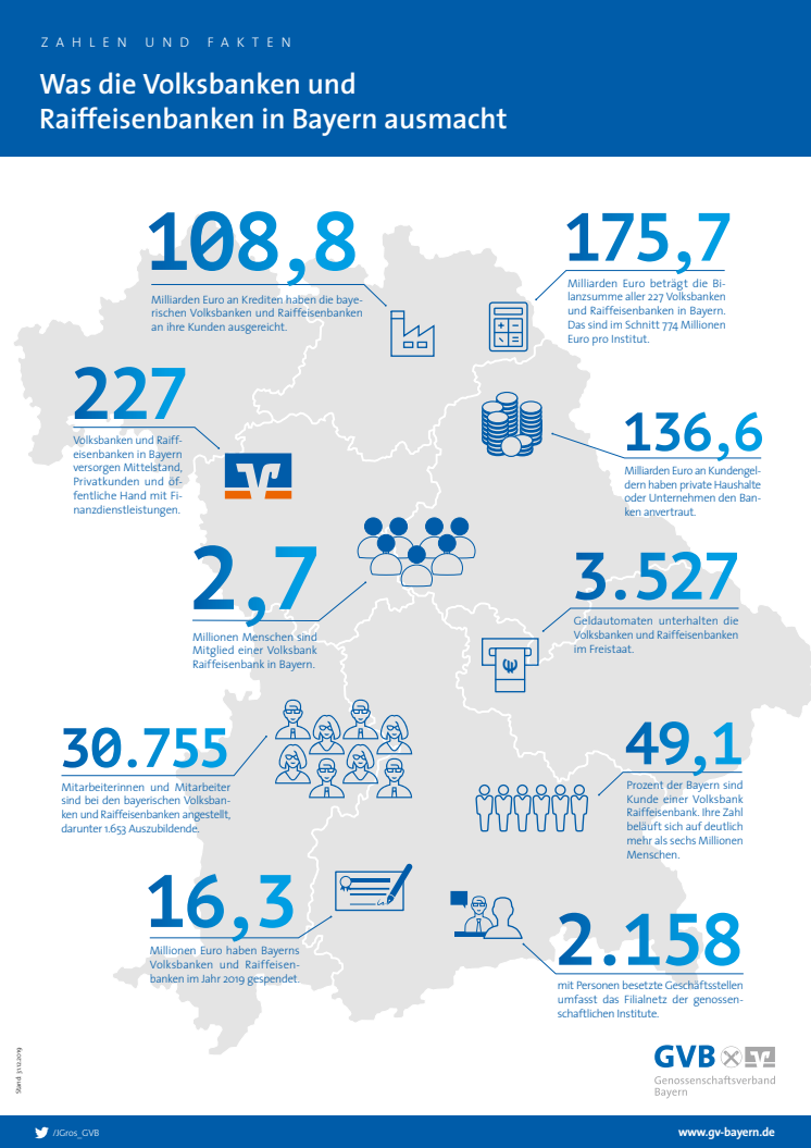 Was die Volksbanken und Raiffeisenbanken in Bayern ausmacht