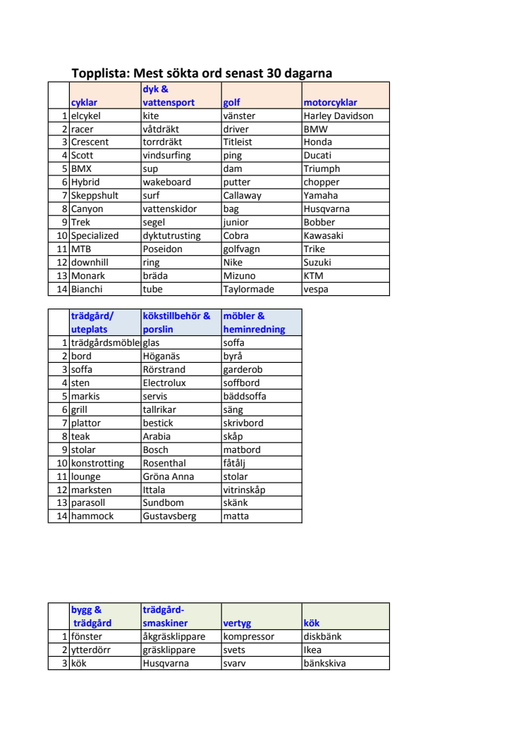 Sommarens topplistor 2017