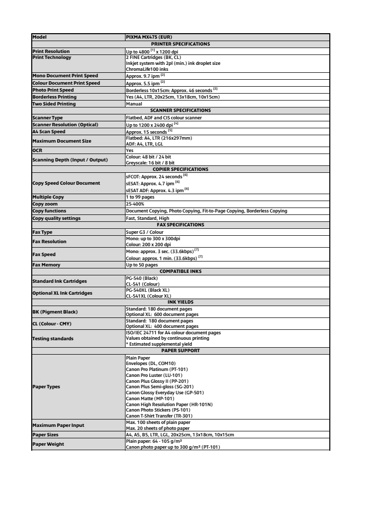 Canon tekniska specifikationer PIXMA MX475